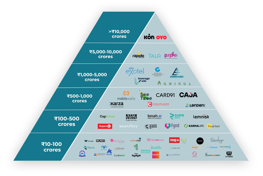 Pyramid Chart